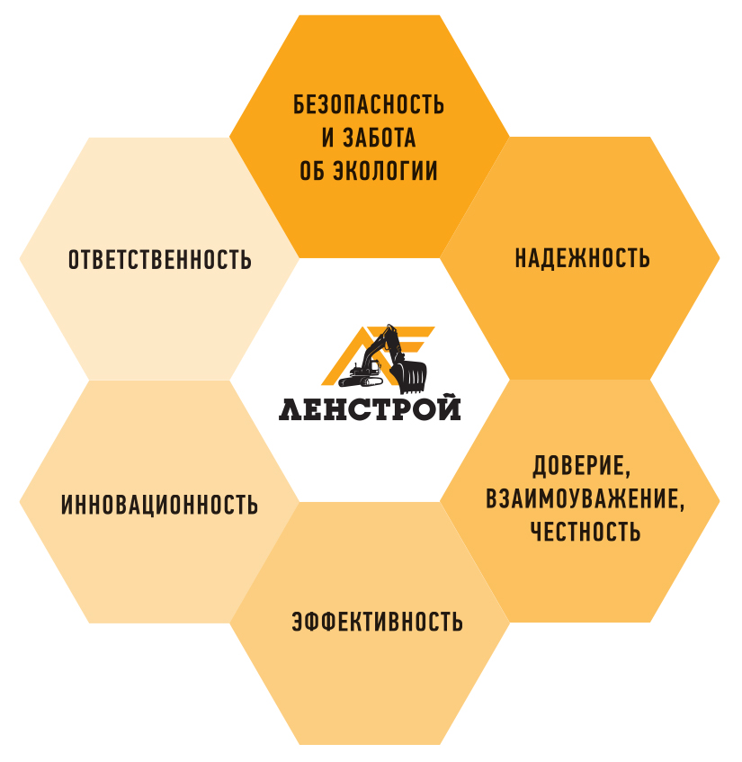 Наши ценности Наши ценности